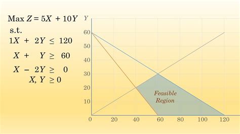 basic feasible solution linear programming example