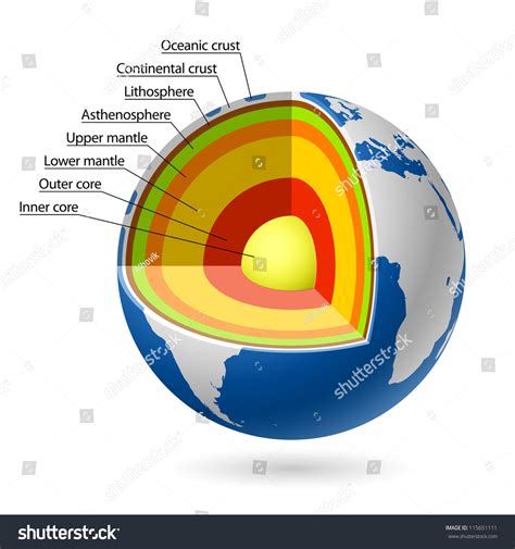 Earth Layers. Vector. - 115651111 : Shutterstock