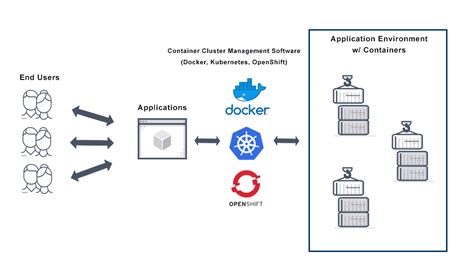 What is Container Deployment? Definition & Related FAQs | Avi Networks