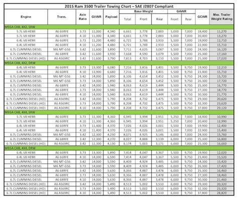 2019 Ram 1500 Towing Capacity Chart - Best Picture Of Chart Anyimage.Org