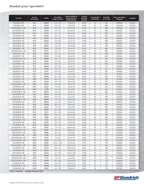 Tire Diameter Chart | amulette