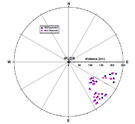 Back azimuth distribution for computed (blue) and observed (red)... | Download Scientific Diagram