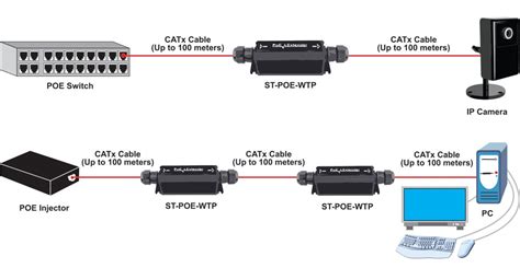 Sturdy and Durable PoE Extender POE Repeater Power Supply Plug & Play PoE Signal Extender POE ...