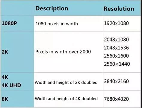 Projector Resolution: Everything you need to know - Projector1