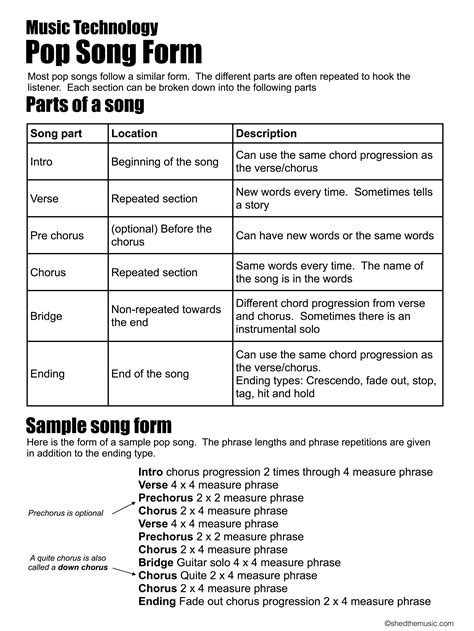 Pop Song Form — The Shed