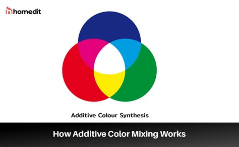 Mastering the Best Practices of Additive Color Mixing