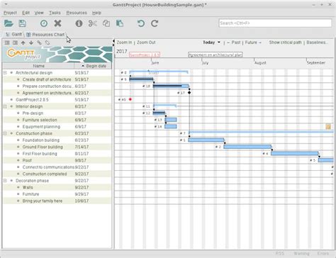 Épinglé sur Diagramme de gantt