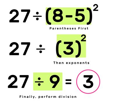 The PEMDAS Rule Explained! (Examples Included) — Mashup Math