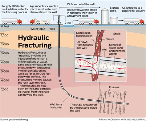 Hydraulic Fracturing | pghenvironmental