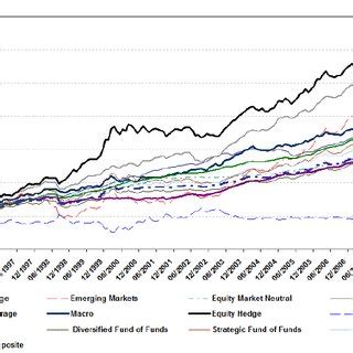 Hedge Fund Strategies | Download Scientific Diagram