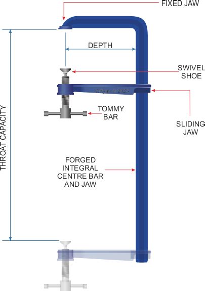 THE TRADITIONAL F-CLAMP