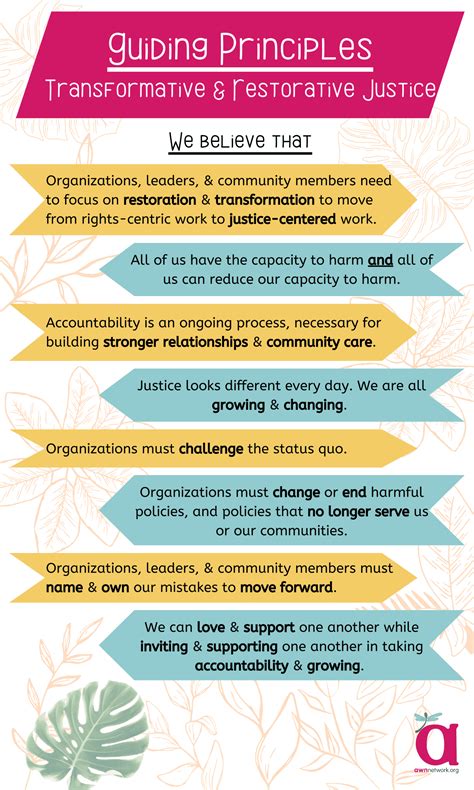 Guiding Principles: Incorporating Transformative & Restorative Justice ...