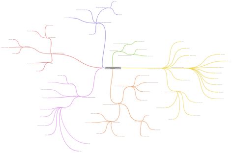 Factors affecting Human Growth and Development - Coggle Diagram