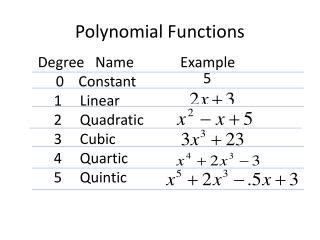 PPT - Polynomial Functions PowerPoint Presentation, free download - ID ...