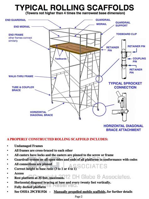 Scaffolding Rolling Platform Components | DH Glabe & Associates