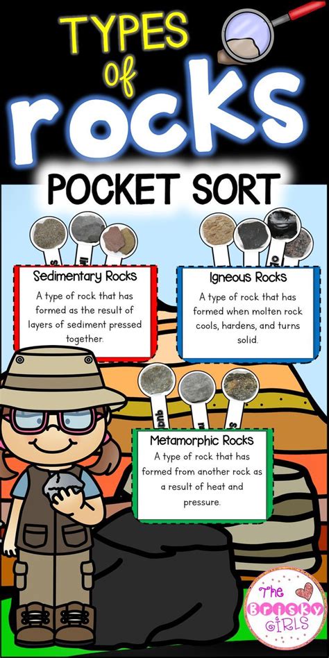 Rock Types Pocket Sort | Rock types, Rock science, Geology lessons