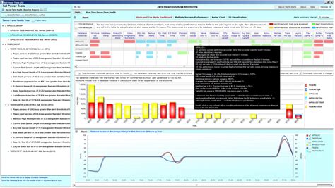 12 Best Database Monitoring Tools for Professionals - SolarWinds