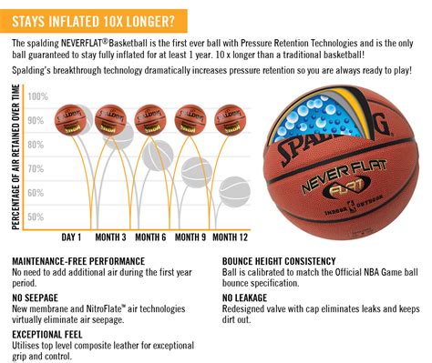 How are Spalding basketballs constructed? – Spalding