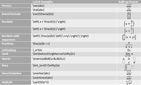 Latex Equation Brackets - Cucumber Asshole