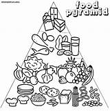Food Pyramid Coloring Sheet Pages sketch template