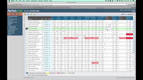 Aeries Gradebook Issue - YouTube