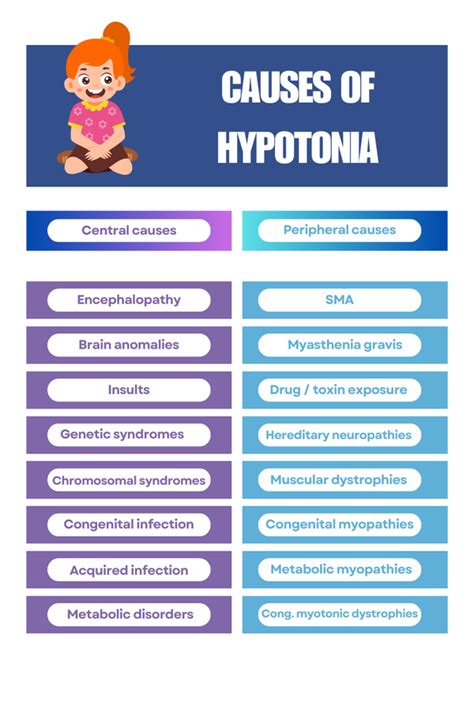 Hypotonia - Physiopedia