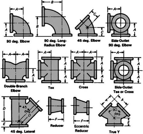 Aluminium Pipe Fitting Elbow at William Gauthier blog