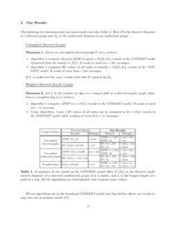 Distributed Algorithms for Directed Betweenness Centrality and All Pairs Shortest Paths | DeepAI