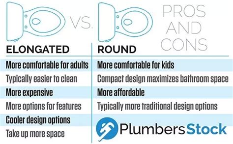 Elongated vs. Round Toilets - Pros, Cons, And Comparisons - sample