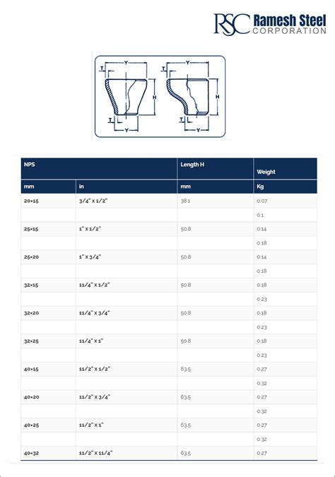 ASTM A234 WPB Pipe Fittings and ASME SA234 WPB Buttweld/ Weld Fittings