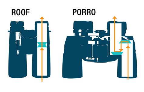 Why Do Binoculars Use Prisms? - Optics Trade Blog