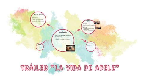 La vida de Adele by Claire Thimel on Prezi