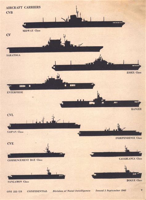 Naval Analyses: INFOGRAPHICS #15 and HISTORY #2: United States Navy ...