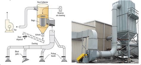 Dust Collection System- Cooldo Industrial Co.,ltd