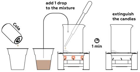 Sugar in drinks | MEL Chemistry