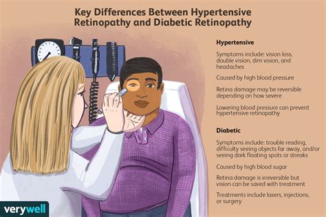 Hypertensive Retinopathy Symptoms