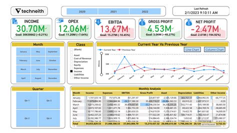 Here’s A Quick Way To Solve A Info About Profit And Loss Dashboard Excel Template - Lotsale