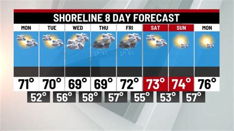 Connecticut Weather 8 Day Forecast - Inland & the Shoreline | WTNH.com