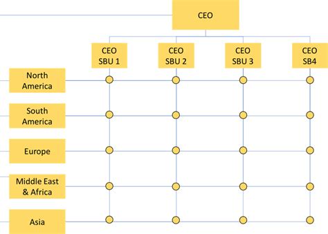 Matrix Structure: How It Works, Advantages, Disadvantages — Penpoin.