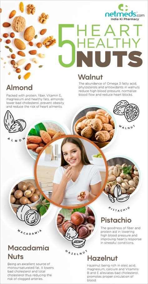 5 Incredible Nuts To Boost Your Heart Health - Infographic | Netmeds