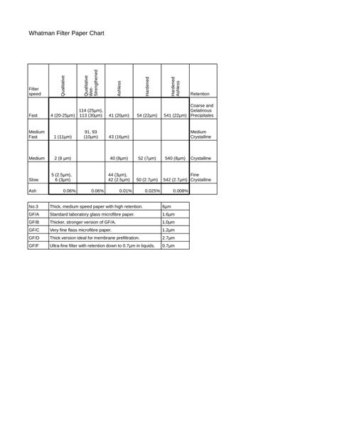 Whatman Filter Paper Size Chart: A Visual Reference of Charts | Chart Master