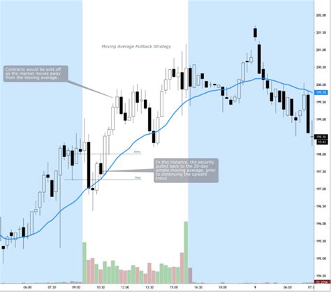 4 Best Strategies for Futures Trading in 2022 • Benzinga