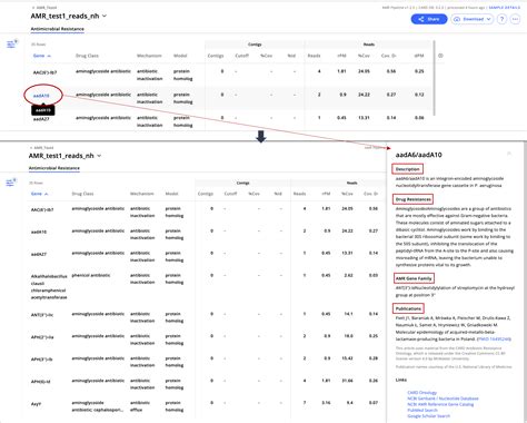 AMR Sample Report Metrics – CZ ID Help Center