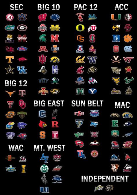 Pin by Karisa Randall Jansen on Kids Stuff | College football logos, Ncaa football logos ...