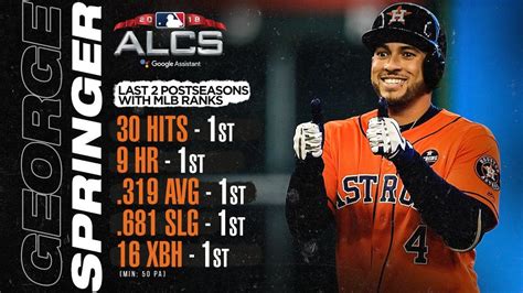 MLB Stat of the Day on Twitter: "George Springer takes it to another ...