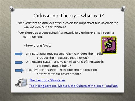 Cultivation Theory Examples in Media - SophieewaNewton