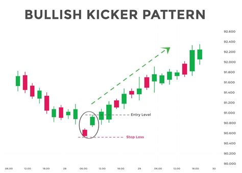 Bullish kicker candlestick chart pattern. Candlestick chart Pattern For ...