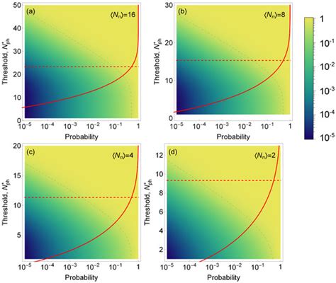 Sensors | Special Issue : Novel Sensors and Techniques in Quantum ...