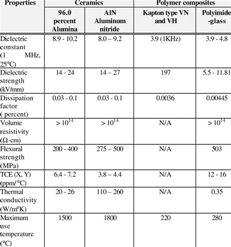 Properties of ceramic and polymer composites | Download Table