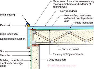 BA-1503: Measure Guideline—Deep Energy Enclosure Retrofit (DEER) for ...